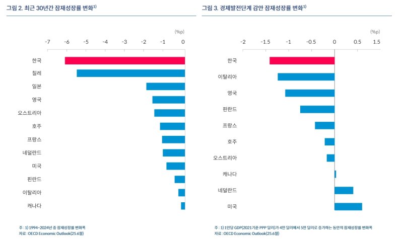 한은 홈페이지 *재판매 및 DB 금지
