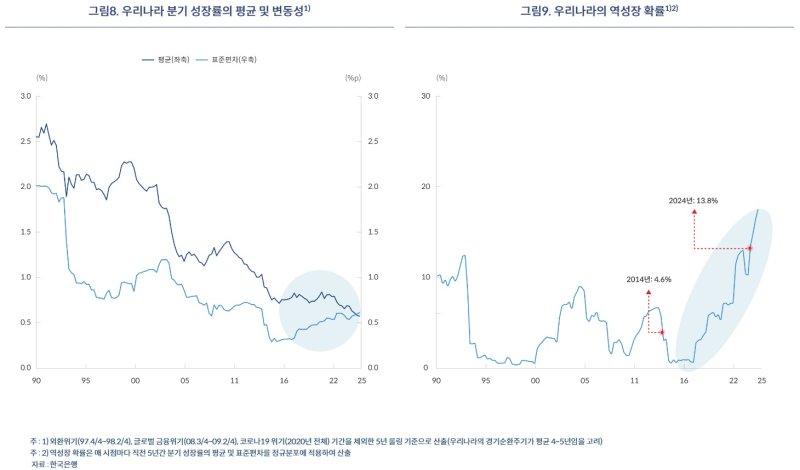 (한은 블로그 갈무리)