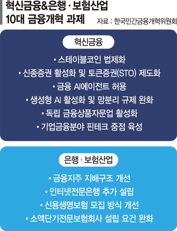 "원화 코인 관련법에 CBDC와 연계·활성화 방안 담겨야" [가상자산 제도화 급물살]