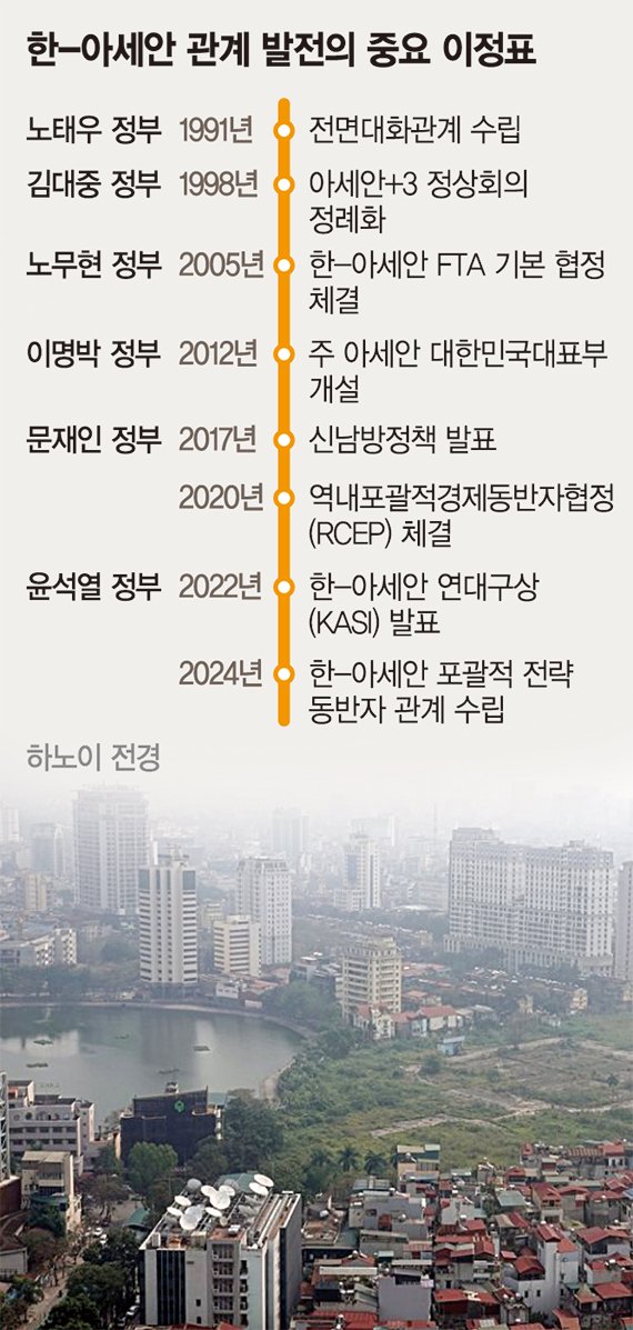 "실용 내세운 李정부… 아세안 정책, 대통령이 직접 챙겨야"