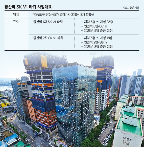 스카이라운지에 호텔서비스… 당산역 바꾸는 'SK V1 타워' [디벨로퍼 리그]