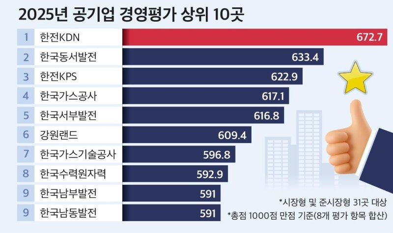 (자료제공 = CEO스코어)