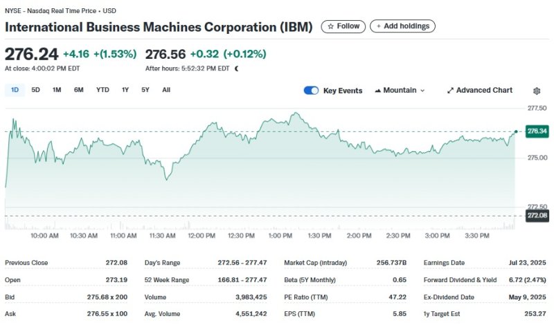 IBM 일일 주가추이 - 야후 파이낸스 갈무리