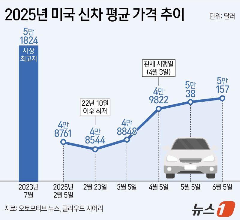 ⓒ News1 양혜림 디자이너