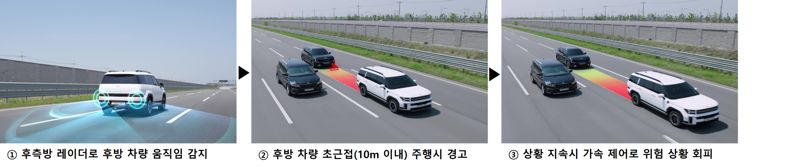 현대모비스 후방 안전 제어 기술. 현대모비스 제공