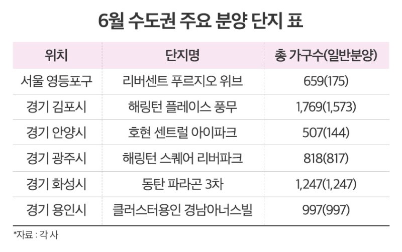 [서울=뉴시스] 6월 수도권 주요 분양단지 표. (그래픽=부동산인포 제공) 2025.06.11. photo@newsis.com *재판매 및 DB 금지
