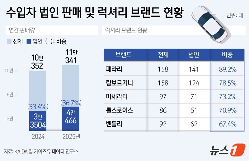 ⓒ News1 윤주희 디자이너