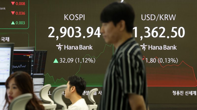 [서울=뉴시스] 홍효식 기자 = 코스피가 전 거래일(2871.85)보다 15.47포인트(0.54%) 오른 2887.32에 개장한 11일 오전 서울 중구 하나은행 딜링룸 전광판에 지수가 표시되고 있다.코스닥 지수는 전 거래일(771.20)보다 4.23포인트(0.55%) 상승한 775.43에 거래를 시작했다. 서울 외환시장에서 원·달러 환율은 전 거래일 주간거래 종가(1364.3원)보다 0.7원 오른 1365.0원에 출발했다. 2025.06.11. yesphoto@newsis.com