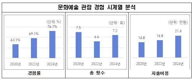 서울시 제공.