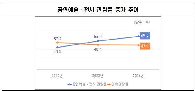 서울시 제공.
