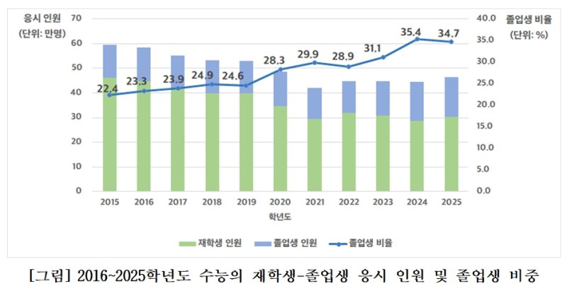 (출처=뉴시스/NEWSIS)