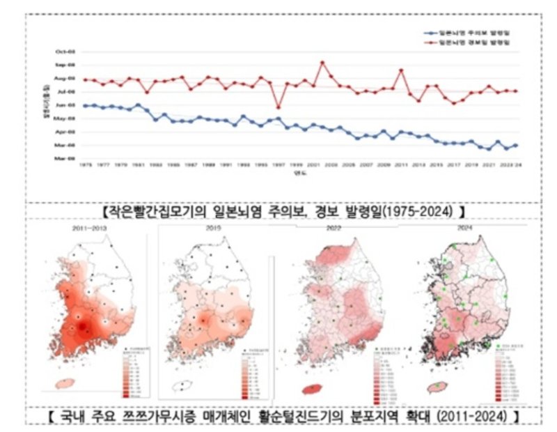 [서울=뉴시스] 일본뇌염주의보 발령일 및 활순털진드기분포지역 확대 관련 그래프 (자료=질병관리청 제공) *재판매 및 DB 금지