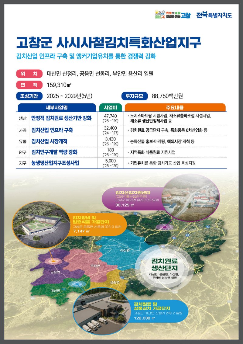고창군 ‘사시사철 김치특화지구’ 사업계획(고창군 제공, 재판매 및 DB금지)