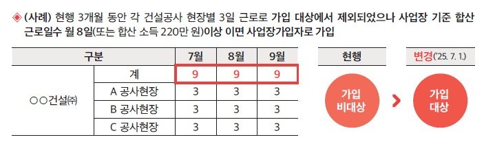 국민연금공단 제공