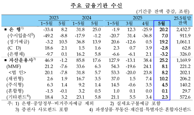 한국은행 제공.