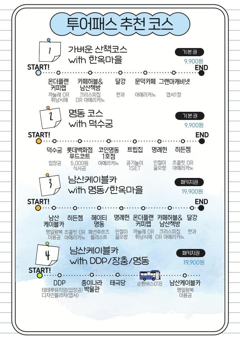 중구 투어패스 추천 코스.(중구청 제공)