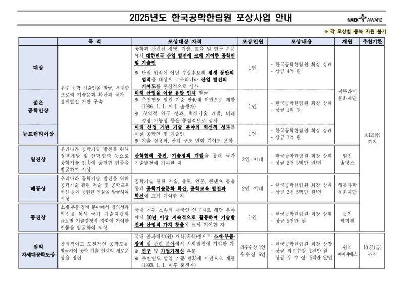 한국공학한림원 포상 개편(한국공학한림원 제공)