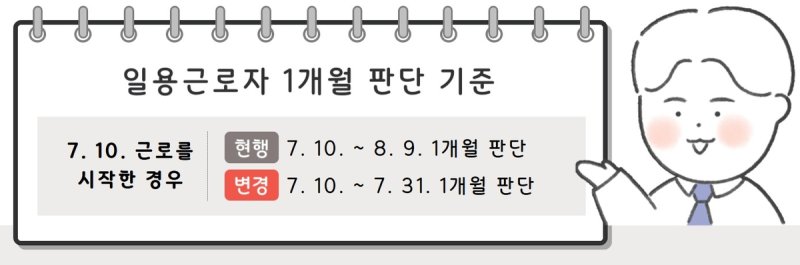 건설 현장 달라도 같은 사업장서 月 8일 일하면 국민연금 대상 (출처=연합뉴스)