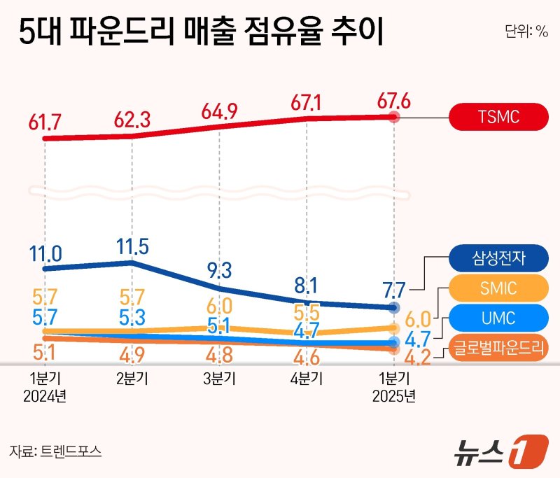ⓒ News1 양혜림 디자이너