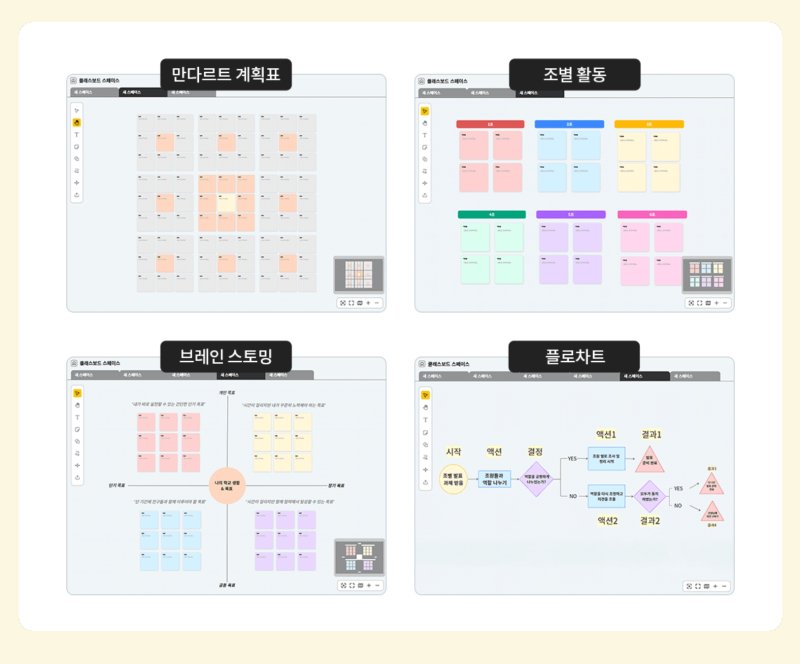 [서울=뉴시스] 천재교육 클래스보드 활용 예시. (사진= 천재교육 제공)