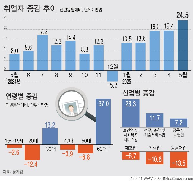 [서울=뉴시스]
