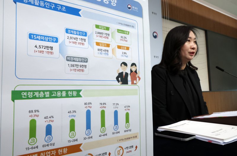 [세종=뉴시스] 강종민 기자 = 공미숙 통계청 사회통계국장이 14일 세종시 정부세종청사에서 2025년 4월 고용동향을 발표하고 있다. 지난달 취업자 수는 2888만7000명으로 지난해 같은 기간보다 19만4000명(0.7%) 증가한 것으로 나타났다. 2025.05.14. ppkjm@newsis.com