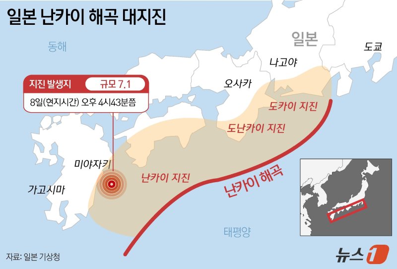 12일 기상청과 일본기상청(JMA) 등에 따르면 일본 정부는 8일 오후 4시 43분께 규슈 남동부 미야자키현 앞바다에서 발생한 규모 7.1 지진 이후 '난카이 해구 지진 임시 정보'를 발령했다. ⓒ News1 윤주희 디자이너