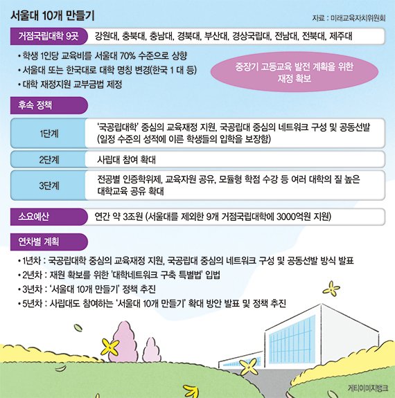 대학서열화 타파·교육역량 분산… 국가 균형발전 다진다 [이재명 시대 성장과 통합의 대한민국]