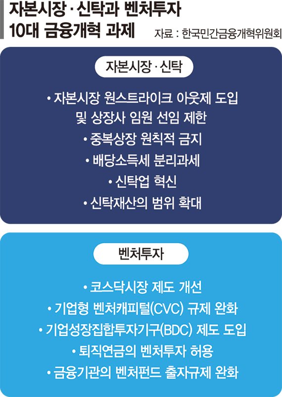 "배당소득 분리과세로 증시 활성화 연기금의 코스닥 투자 한도 높여야" [李대통령 주가부양 의지]