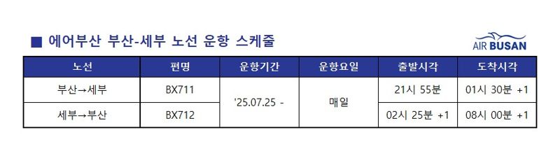 에어부산, 부산-필리핀 세부 운항 재개