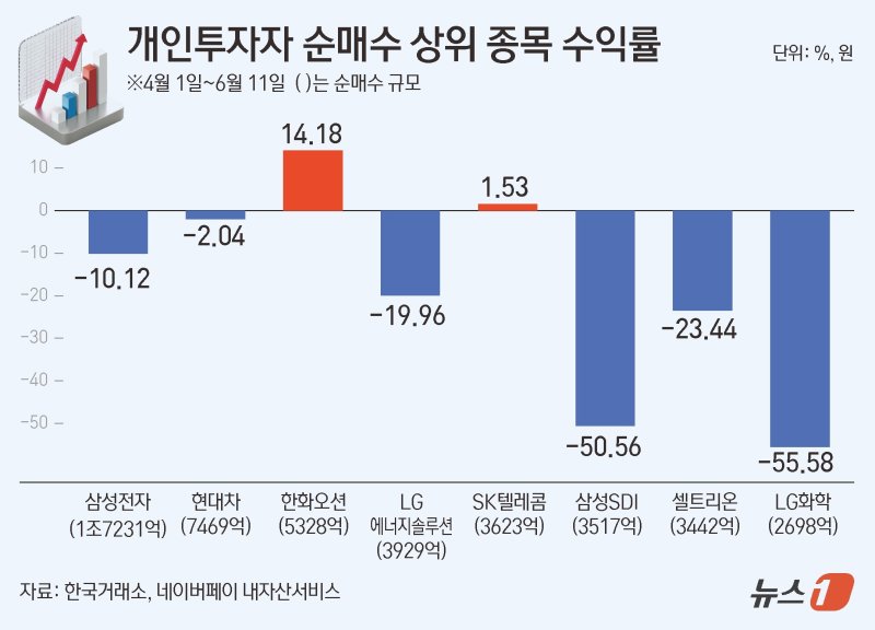 ⓒ News1 김초희 디자이너