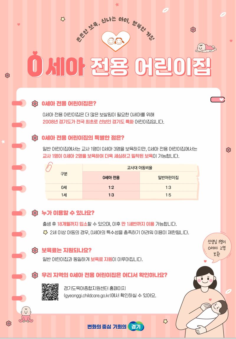 경기도, ‘0세아 전용 어린이집’ 29개 시·군에 365개 운영...내년까지 370개로 확대