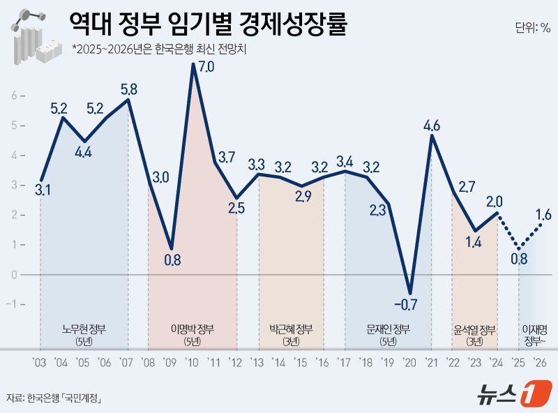 ⓒ News1 윤주희 디자이너