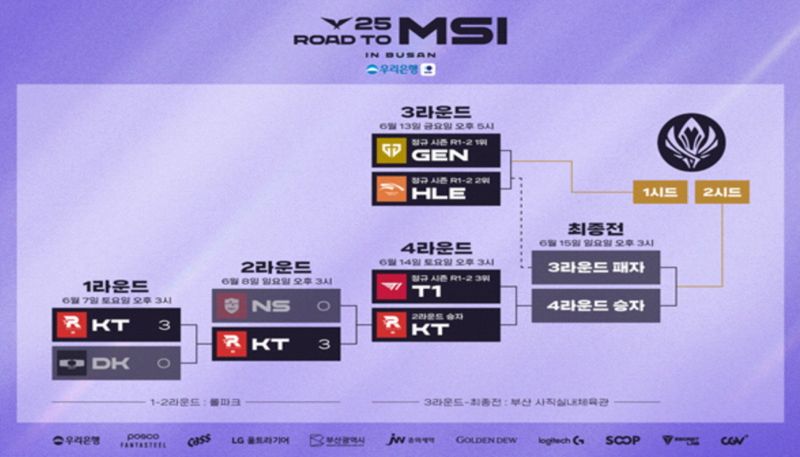 2025 LCK MSI 대표 선발전