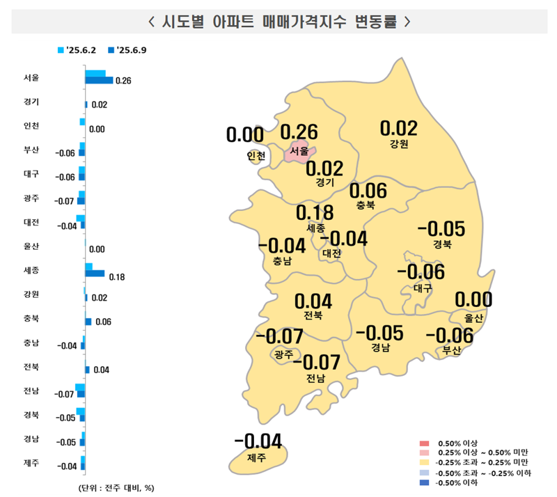 서울 아파트 '묻지마 매수' 양상...전 지역 다 오르며 19주째 상승