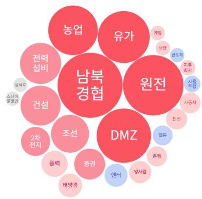 위너 토토