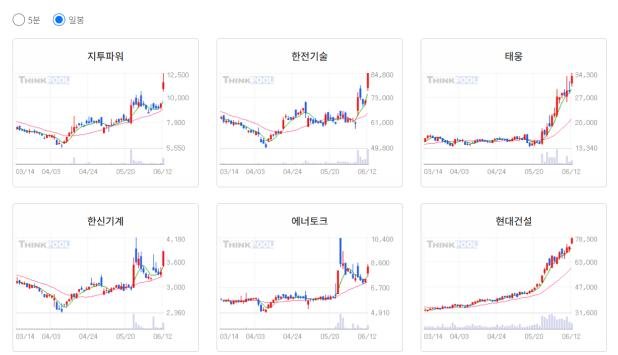 위너 토토