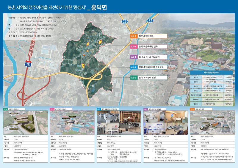 농촌중심지 사업 선정된 고창군…300억원 투입