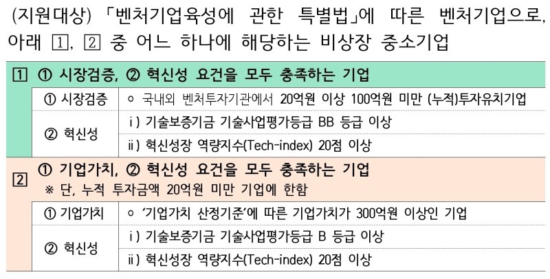 아기유니콘 육성사업 지원대상 (중소벤처기업부 제공)