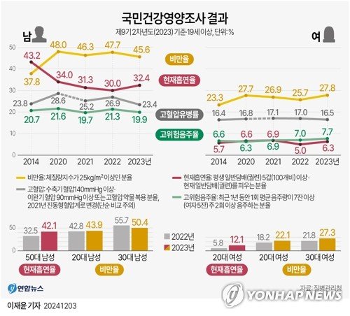 '연기 없는 담배'의 역습…5년새 궐련 3.2%↓·전자담배 1.9배↑ (출처=연합뉴스)