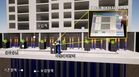 삼성물산, 수직 증축 리모델링 핵심 '자동제어형 선재하 공법' 건설신기술 인증