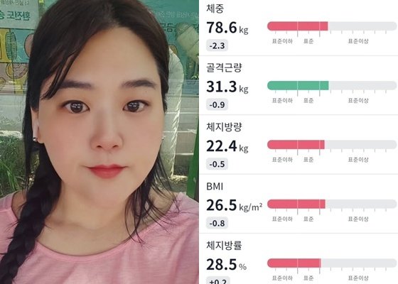 미나 시누이, 150㎏→78㎏ 폭풍 감량 조작 의혹에 정면 반박…인바디 공개
