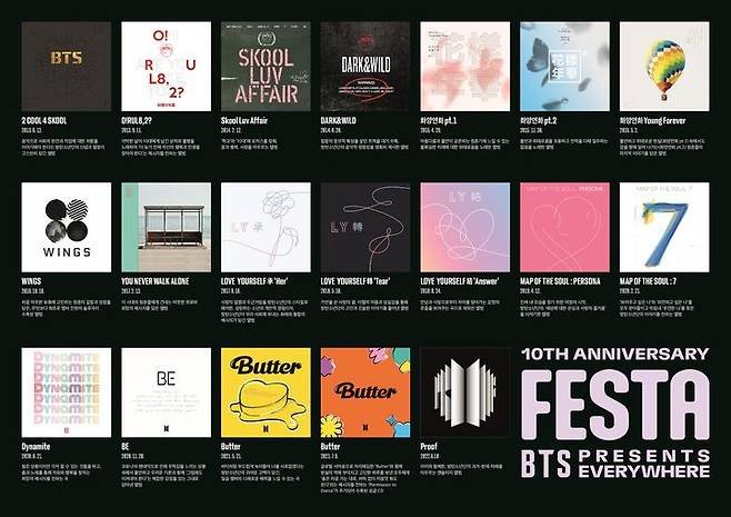 방탄소년단, 오늘 데뷔 12주년…올해 새 챕터 연다