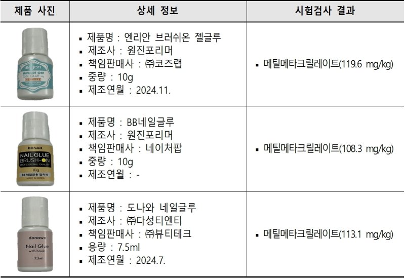 메틸메타크릴레이트(MMA)가 검출된 손톱용 바카라 베팅 접착제 제품(한국소비자원 제공). 2025.6.13/바카라 베팅1