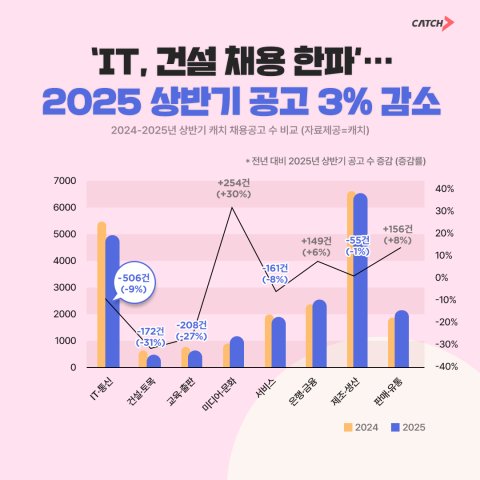 (출처=토토 바카라/NEWSIS)