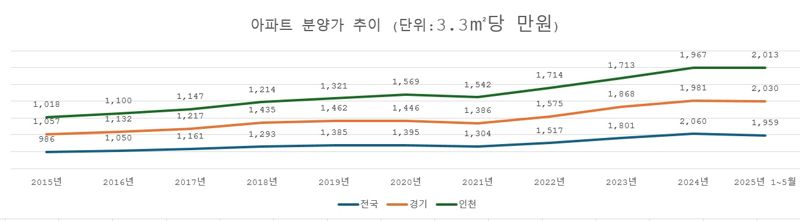 6억에서 어떻게 17억 되나 ‘한숨’...“청약이 무서워요”