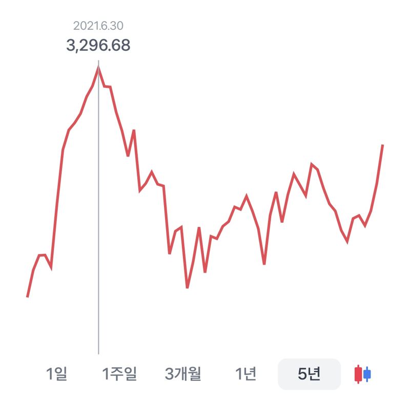 "코스피 내려야 한다, 무조건"…이재명 반대하며 나온 '경제 망해라' 황당한 주장