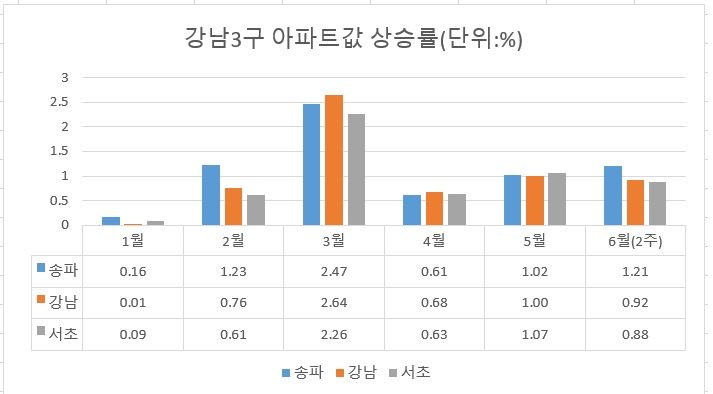 자료 : 한국기부벳원