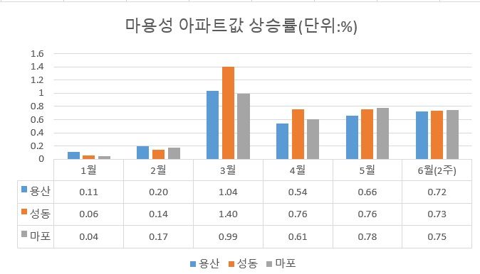 자료 : 한국기부벳원