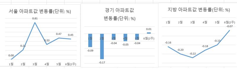 자료 : 한국기부벳원
